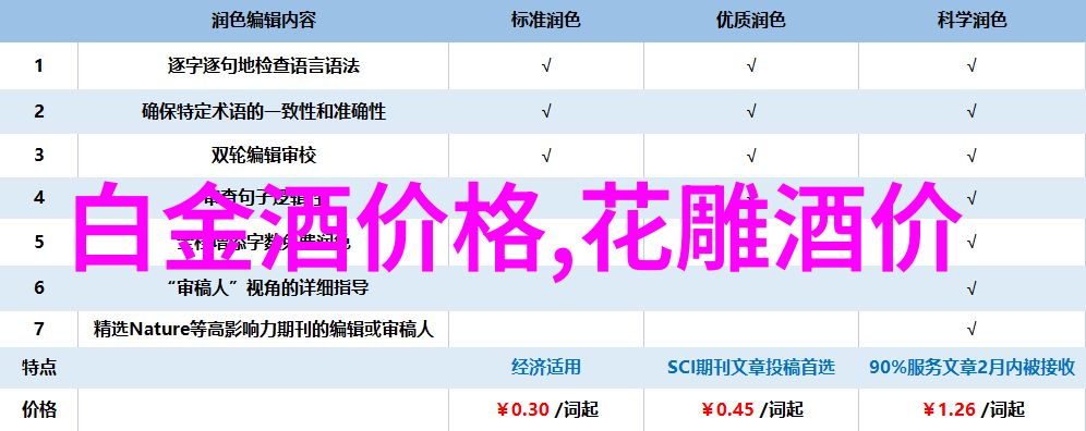 揭秘1-11月酒类价格意外下滑13